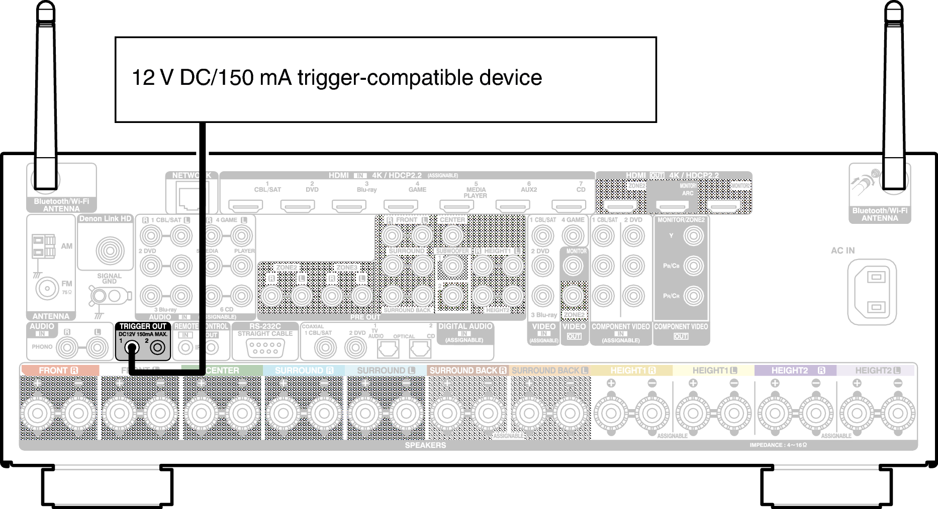 Conne TRIGGER X6E3